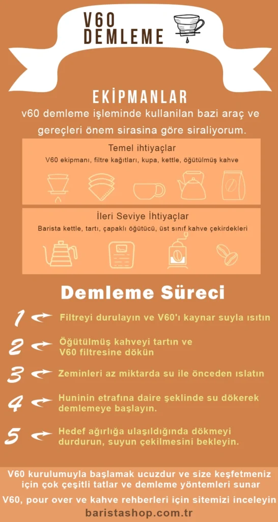 Kahve Demleme Ustalarından En İyi Beş V60 Tarifi 16 v60yontem